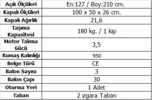 Aqua Storm Motor Takılan STM 210 Yeşil Şişme Bot