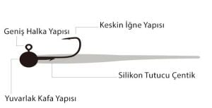 Fujin Curvy Jig Head Zoka 4 No 3.5gr (4 adet)