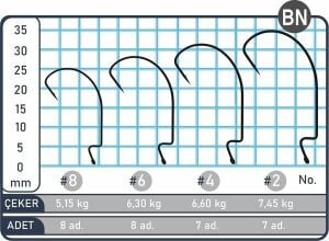 SpiinX No:4 Offset İğne 7 Adet