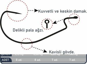 SpiinX No:4 Offset İğne 7 Adet