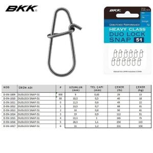 BKK Duolock Snap-51 No:1 Klips 12 Adet