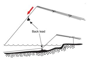 Extra Carp Back Lead Misina Yatırma Kurşunu 40gr