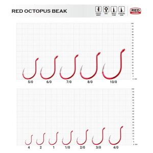 BKK Red Octopus Beak No:4/0 Olta İğnesi 5 Adet