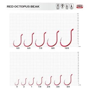 BKK Red Octopus Beak No:4/0 Olta İğnesi 5 Adet