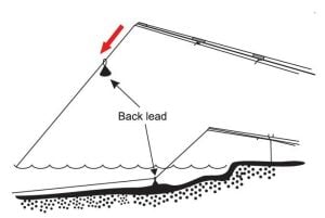 Extra Carp Back Lead Misina Yatırma Kurşunu 60gr