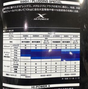 Shimano Currentsniper BB S96H 290cm Plug: Max 85gr Jig: Max 100 gr Shore Jig Kamışı
